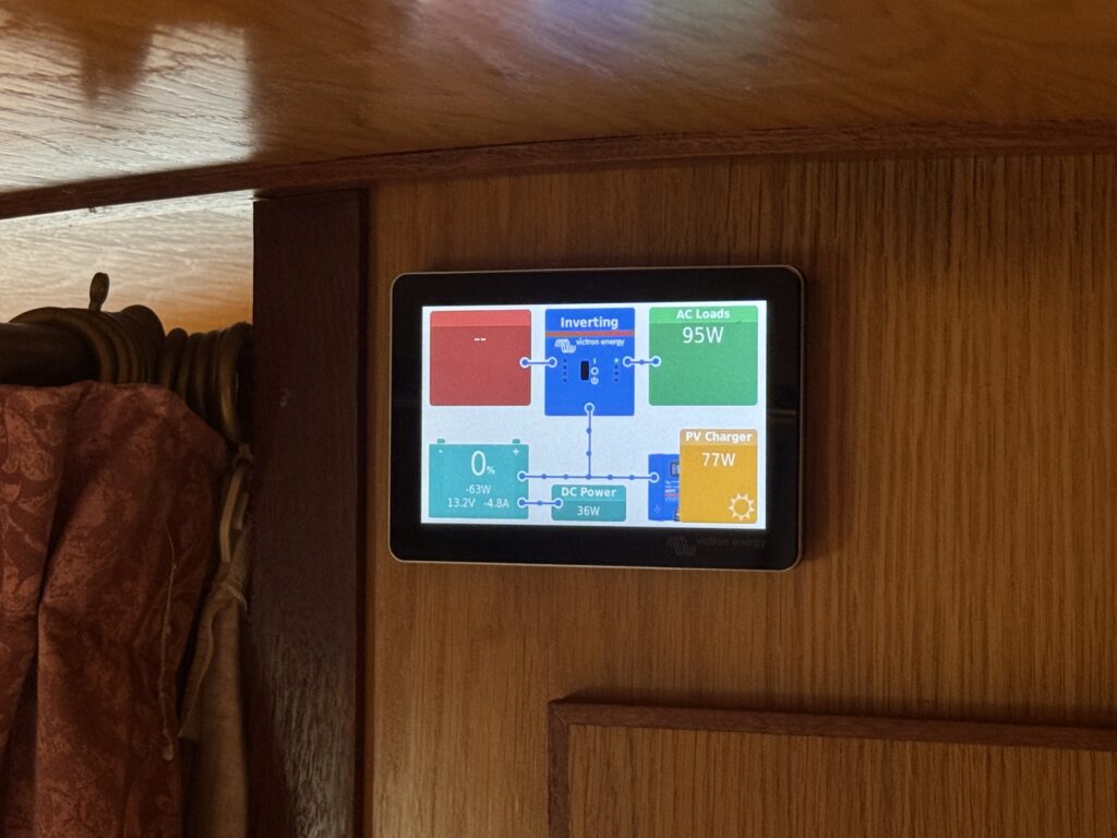 A digital display screen mounted on a wooden wall shows various power readings. The screen indicates features such as "Inverting," "AC Loads" at 95W, and "DC Power" at 30W, along with battery charge details.